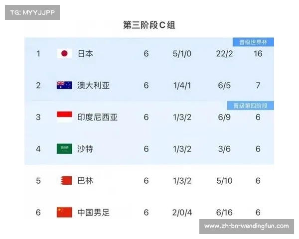 加拿大世界杯小组出局成为历史第二支被淘汰的球队引发热议 加拿大世界杯小组出局成为历史第二支被淘汰的球队引发热议